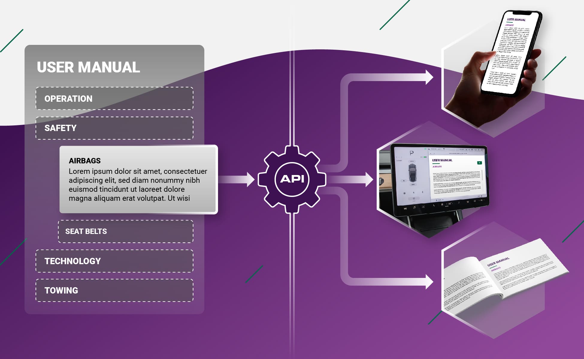 Content components can be distributed to multiple devices via a headless CMS.